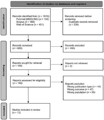 Effects of different intervention combined with resistance training on musculoskeletal health in older male adults with sarcopenia: A systematic review